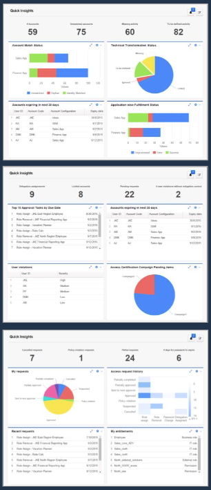 Governance Analytics