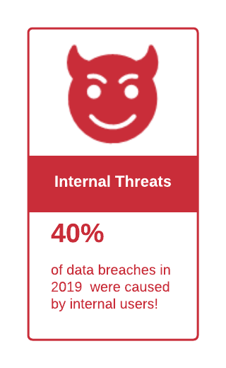 Threat Metrics