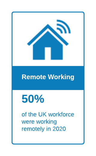 Remote Working Metrics