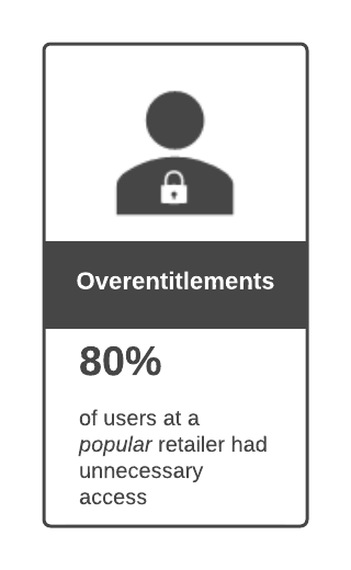 Over-Entitlements Metrics