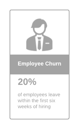 Infographic on employee churn