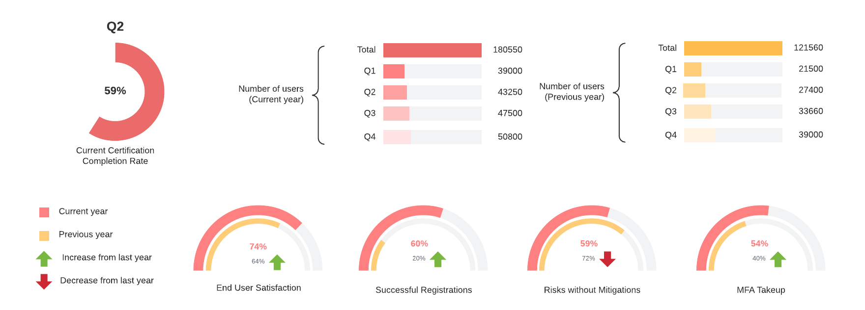 Identity Analytics Dashboard