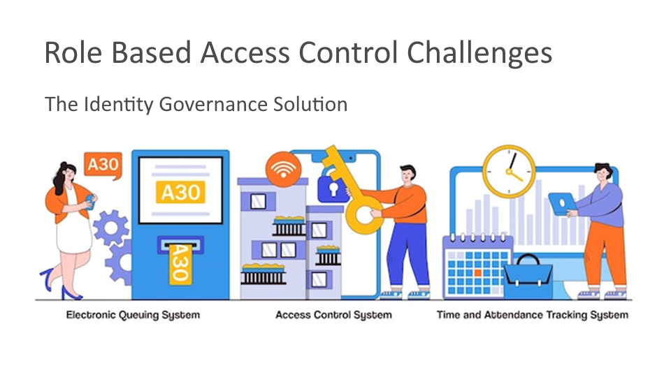 Unlocking Efficiency and Security: Tackling Role Based Access Control Challenges with Identity Governance